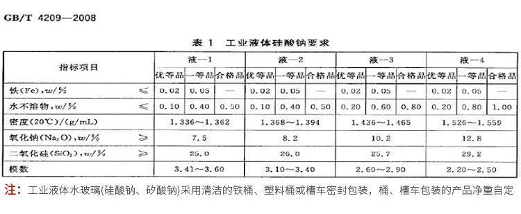 普通型水玻璃